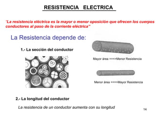RESISTENCIA ELECTRICA

“La resistencia eléctrica es la mayor o menor oposición que ofrecen los cuerpos
conductores al paso de la corriente eléctrica”


  La Resistencia depende de:
       1.- La sección del conductor

                                               Mayor área ===>Menor Resistencia




                                                Menor área ===>Mayor Resistencia




     2.- La longitud del conductor

      La resistencia de un conductor aumenta con su longitud                       14
 