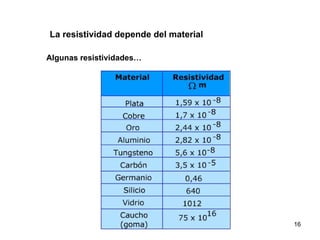 La resistividad depende del material

Algunas resistividades…




                                       16
 