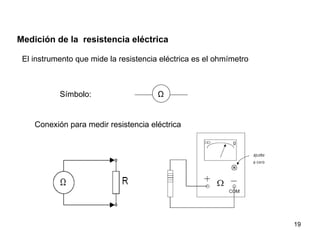 Medición de la resistencia eléctrica

 El instrumento que mide la resistencia eléctrica es el ohmímetro



           Símbolo:                    Ω


    Conexión para medir resistencia eléctrica




                                                                    19
 