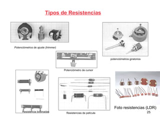Tipos de Resistencias




Potenciómetros de ajuste (trimmer)



                                                                 potenciómetros giratorios



                                     Potenciómetro de cursor




                                                                    Foto resistencias (LDR)
      Resistencia bobinadas           Resistencias de película                               25
 