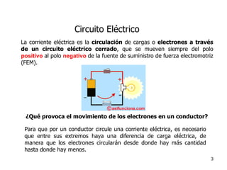 Circuito Eléctrico
La corriente eléctrica es la circulación de cargas o electrones a través
de un circuito eléctrico cerrado, que se mueven siempre del polo
positivo al polo negativo de la fuente de suministro de fuerza electromotriz
(FEM).




 ¿Qué provoca el movimiento de los electrones en un conductor?

 Para que por un conductor circule una corriente eléctrica, es necesario
 que entre sus extremos haya una diferencia de carga eléctrica, de
 manera que los electrones circularán desde donde hay más cantidad
 hasta donde hay menos.
                                                                           3
 