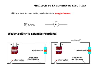MEDICION DE LA CORRIENTE ELECTRICA


   El instrumento que mide corriente es el Amperímetro



             Símbolo:                   A


Esquema eléctrico para medir corriente
 
