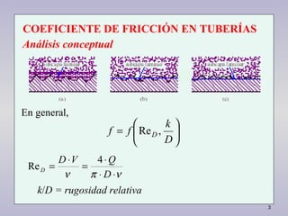 3
COEFICIENTE DE FRICCIÓN EN TUBERÍAS
Análisis conceptual
En general,






=
D
k
ff D ,Re
νπν ⋅⋅
⋅
=
⋅
=
D
QVD
D
4
Re
k/D = rugosidad relativa
 