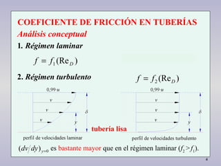 4
COEFICIENTE DE FRICCIÓN EN TUBERÍAS
Análisis conceptual
1. Régimen laminar
)(Re1 Dff =
2. Régimen turbulento
tubería lisa
es bastante mayor que en el régimen laminar (f2
>f1
).
)(Re2 Dff =
0)( =ydydv
 