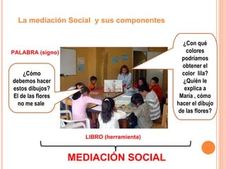 La mediación Social y sus componentes

                                              ¿Con qué
PALABRA (signo)                                colores
                                             podríamos
                                             obtener el
    ¿Cómo                                    color lila?
debemos hacer                                 ¿Quién le
estos dibujos?                                explica a
El de las flores                            María , cómo
  no me sale                               hacer el dibujo
                                            de las flores?



                     LIBRO (herramienta)


                   MEDIACIÓN SOCIAL
 