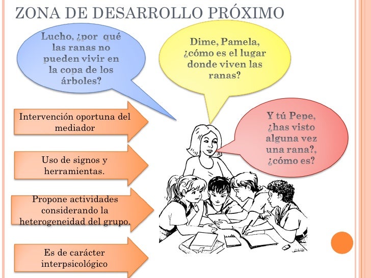 Zona de desarrollo Próximo