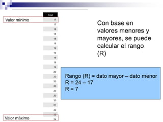Edad

Valor mínimo          17

                      17               Con base en
                      18

                      18
                                       valores menores y
                      18               mayores, se puede
                      19

                      19               calcular el rango
                      19

                      19
                                       (R)
                      19

                      19

                      20

                      20   Rango (R) = dato mayor – dato menor
                      20

                      20
                           R = 24 – 17
                      20   R=7
                      20

                      20

                      21

                      22

                      22
Valor máximo          24
 