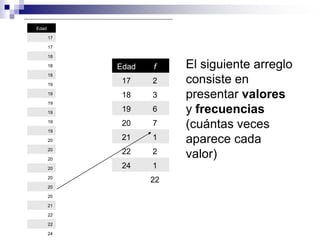 Edad

       17

       17

       18

       18   Edad   f    El siguiente arreglo
       18

       19
             17    2    consiste en
       19
             18    3    presentar valores
       19

       19
             19    6    y frecuencias
       19

       19
             20    7    (cuántas veces
       20    21    1    aparece cada
       20
             22    2    valor)
       20

       20    24    1
       20
                   22
       20

       20

       21

       22

       22

       24
 