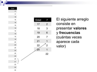 Edad

       17

       17

       18

       18   Edad   f    El siguiente arreglo
       18

       19
             17    2    consiste en
       19
             18    3    presentar valores
       19

       19
             19    6    y frecuencias
       19

       19
             20    7    (cuántas veces
       20    21    1    aparece cada
       20
             22    2    valor)
       20

       20    24    1
       20
                   22
       20

       20

       21

       22

       22

       24
 