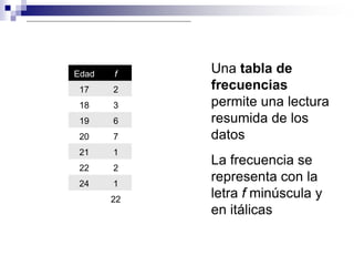 Edad   f    Una tabla de
 17    2    frecuencias
 18    3    permite una lectura
 19    6    resumida de los
 20    7    datos
 21    1
 22    2
            La frecuencia se
 24    1
            representa con la
       22
            letra f minúscula y
            en itálicas
 