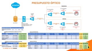 Sesion_2_Arquitectura de redes y diseño y planificacion.pptx
