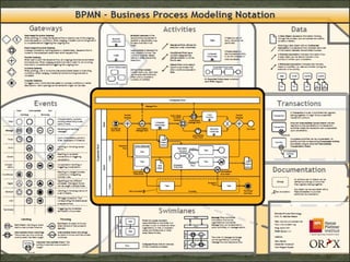 Sesion 2 bpm   modelo de negocio - ejemplos