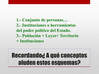 Recordando¿ A qué conceptos
aluden estos esquemas?
1.- Conjunto de personas…
2.- Instituciones o herramientas
del poder político del Estado.
3.- Población + Leyes+ Territorio
+ Instituciones
 