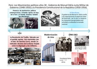 Perú: Los Movimientos políticos años 30 - Gobierno de Manuel Odría Junta Militar de
Gobierno (1948-1950) y la Presidencia Constitucional de la República (1950-1956).
Presencia de movimientos políticos
contemporáneos: El Partido Aprista de Haya El liberalismo
de la Torre y el Partido Socialista fundado El gobierno de Manuel A. Odría confió
por Mariátegui. a las exportaciones el papel de motor
del desarrollo, por lo que se redujeron
los impuestos que gravaban esta
actividad y sedevaluó la moneda
nacional
1932
La Revolución de Trujillo, liderada por
el partido aprista. Son reprimidos por
el Gob. De Sánchez Cerro, siendo un
indicador decisivo de la alianza forjada
entre la oligarquía y los militares.
Modernización 1948-1963
de Lima
Derecho de Voto
de la Mujer 1955
Presidente Odría
y sus
obras
 