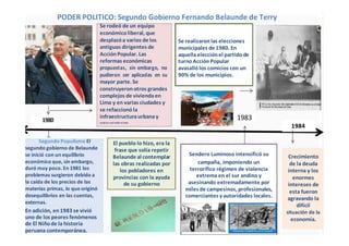 PODER POLITICO: Segundo Gobierno Fernando Belaunde de Terry
Se rodeó de un equipo
económicoliberal, que
desplazóa varios de los
antiguos dirigentes de
AcciónPopular. Las
reformas económicas
propuestas, sin embargo, no
pudieron ser aplicadas en su
mayor parte. Se
construyeronotros grandes
complejos de viviendaen
Lima y en varias ciudades y
se refaccionóla
1980
infraestructuraurbanay
rural en casi todo el país.
Se realizaronlas elecciones
municipales de 1980. En
aquellaelecciónel partidode
turnoAcciónPopular
avasallólos comicios con un
90% de los municipios.
1983
1984
Segundo Populismo El
segundo gobierno de Belaunde
se inició con un equilibrio
económico que, sin embargo,
duró muy poco. En 1981 los
problemas surgieron debido a
la caída de los precios de las
materias primas, lo que originó
desequilibrios en las cuentas,
externas.
En adición, en1983 se vivió
uno de los peores fenómenos
de El Niñode la historia
peruana contemporánea.
El pueblo lo hizo, era la
frase que solía repetir
Belaunde al contemplar
las obras realizadas por
los pobladores en
provincias con la ayuda
de su gobierno
Sendero Luminoso intensificó su
campaña, imponiendo un
terrorífico régimen de violencia
extrema en el sur andino y
asesinando extremadamente por
miles de campesinos, profesionales,
comerciantes y autoridades locales.
Crecimiento
de la deuda
interna y los
enormes
intereses de
esta fueron
agravando la
difícil
situación de la
economía.
 
