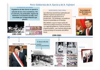 Perú: Gobiernos de A. García y de A. Fujimori
LA PEOR DE LAS CRISIS
El gobierno de Alan García no aportó la
solución de las crisis económicas. Por
el contrario, las profundizó. Aparte de
mantener la economía cerrada, será
recordado por la hiperinflación que
generó
1985-1990
BUEN INICIO, MAL FINAL
Las reformas económicas aplicadas por
Alberto Fujimoripropiciaron un
periodo de recuperación en la
producción . Sin embargo, no pudieron
hacersesostenibles en el tiempo.
Ello debido a que la mayor parte de
reformas sedejó inconclusa. Al final de
sus segundo gobierno, Fujimoripriorizó
el gasto público., por razones electorales
lo que produjo el aumento del déficit
fiscal.
1990-2001
Encrucijada de
los 90: Gobierno
Fujimori
El desarrollo del
GobiernoAlanGarcía terrorismo agudizó
la crisis económica
Fujishock
 