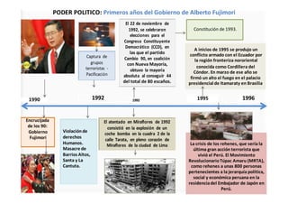 PODER POLITICO: Primeros años del Gobierno de Alberto Fujimori
1990
Encrucijada
de los 90:
Gobierno
Fujimori
El 22 de noviembre de
1992, se celebraron
elecciones para el
Congreso Constituyente
Democrático (CCD), en
las que el partido
Captura de Cambio 90, en coalición
grupos con Nueva Mayoría,
terroristas - obtuvo la mayoría
Pacificación absoluta al conseguir 44
del total de 80 escaños.
1992 1992
El atentado en Miraflores de 1992
Violaciónde
consistió en la explosión de un
coche bomba en la cuadra 2 de la
derechos
calle Tarata, en pleno corazón de
Humanos. Miraflores de la ciudad de Lima
Masacre de
Barrios Altos,
Santa y La
Cantuta.
Constitución de 1993.
A inicios de 1995 se produjo un
conflicto armado con el Ecuador por
la región fronteriza nororiental
conocida como Cordillera del
Cóndor. En marzo de ese año se
firmó un alto el fuego en el palacio
presidencial de Itamaraty en Brasilia
1995 1996
La crisis de los rehenes, que sería la
última gran acción terrorista que
vivió el Perú. El Movimiento
RevolucionarioTúpac Amaru (MRTA),
como rehenes a unas 800 personas
pertenecientes a la jerarquía política,
social y económica peruana en la
residenciadel Embajador de Japón en
Perú.
 