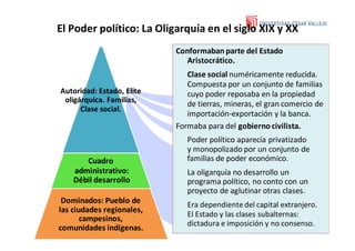 El Poder político: La Oligarquía en el siglo XIX y XX
Autoridad: Estado, Elite
oligárquica. Familias,
Clase social.
Cuadro
administrativo:
Débil desarrollo
Dominados: Pueblo de
las ciudades regionales,
campesinos,
comunidades indígenas.
Conformaban parte del Estado
Aristocrático.
Clase social numéricamente reducida.
Compuesta por un conjunto de familias
cuyo poder reposaba en la propiedad
de tierras, mineras, el gran comercio de
importación-exportación y la banca.
Formaba para del gobierno civilista.
Poder político aparecía privatizado
y monopolizado por un conjunto de
familias de poder económico.
La oligarquía no desarrollo un
programa político, no conto con un
proyecto de aglutinar otras clases.
Era dependiente del capital extranjero.
El Estado y las clases subalternas:
dictadura e imposición y no consenso.
 
