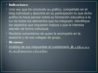 • Indicaciones:
• Una vez que ha concluido su gráfico, compártalo en el
blog individual y describa en su participación lo que dicho
gráfico le hace pensar sobre su formación educativa a la
luz de todos los elementos que ha integrado. Identifique
los aspectos que requieren mejora o que le interesa
atender de forma individual.
• Recibirá comentarios de quien le acompaña en la
asesoría y de sus colegas de grupo,
• Recursos:
• Análisis de sus respuestas al cuestionario Ide ntificació n 
de  m i fo rm ació n e ducativa .
 
