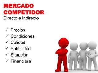 Directo e Indirecto
 Precios
 Condiciones
 Calidad
 Publicidad
 Situación
 Financiera
MERCADO
COMPETIDOR
 