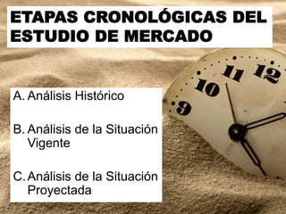 A. Análisis Histórico
B. Análisis de la Situación
Vigente
C.Análisis de la Situación
Proyectada
ETAPAS CRONOLÓGICAS DEL
ESTUDIO DE MERCADO
 