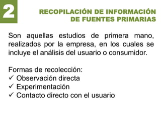 RECOPILACIÓN DE INFORMACIÓN
DE FUENTES PRIMARIAS
2
Son aquellas estudios de primera mano,
realizados por la empresa, en los cuales se
incluye el análisis del usuario o consumidor.
Formas de recolección:
 Observación directa
 Experimentación
 Contacto directo con el usuario
 