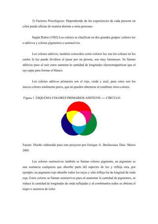 El ABC del color: La teoria fisica del color