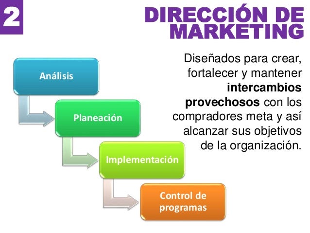 Evolucion del marketing