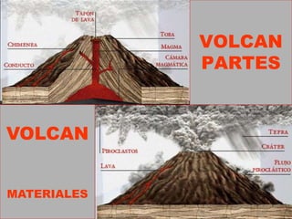 VOLCAN
PARTES
VOLCAN
MATERIALES
 