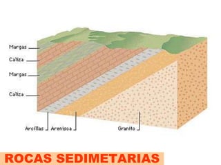 ROCAS SEDIMETARIAS
 