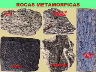 ROCAS METAMORFICAS
ESQUISTO
PLEGADO
GNEIS
PIZARRA MIGMATITAS
MARMOL
AZUL
 