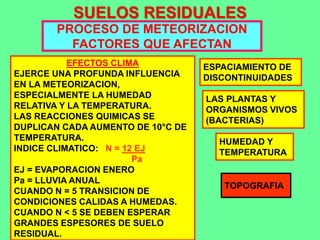 SUELOS RESIDUALES
PROCESO DE METEORIZACION
FACTORES QUE AFECTAN
EFECTOS CLIMA
EJERCE UNA PROFUNDA INFLUENCIA
EN LA METEORIZACION,
ESPECIALMENTE LA HUMEDAD
RELATIVA Y LA TEMPERATURA.
LAS REACCIONES QUIMICAS SE
DUPLICAN CADA AUMENTO DE 10°C DE
TEMPERATURA.
INDICE CLIMATICO: N = 12 EJ
Pa
EJ = EVAPORACION ENERO
Pa = LLUVIA ANUAL
CUANDO N = 5 TRANSICION DE
CONDICIONES CALIDAS A HUMEDAS.
CUANDO N < 5 SE DEBEN ESPERAR
GRANDES ESPESORES DE SUELO
RESIDUAL.
ESPACIAMIENTO DE
DISCONTINUIDADES
LAS PLANTAS Y
ORGANISMOS VIVOS
(BACTERIAS)
HUMEDAD Y
TEMPERATURA
TOPOGRAFIA
 