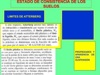 ESTADO DE CONSISTENCIA DE LOS
SUELOS
LIMITES DE ATTERBERG
PROPIEDADES Y
APARIENCIA DE
UNA
SUSPENSIÓN
 