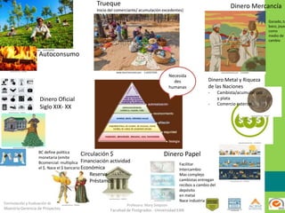 Formulación y Evaluación de Proyectos
Maestría Gerencia de Proyectos
Profesora: Mary Simpson
Facultad de Postgrados - Universidad EAN
Autoconsumo
Trueque
Inicio del comerciante/ acumulación excedentes)
Dinero Mercancía
Facilitar
Intercambio
Mas complejo
cambistas entregan
recibos a cambio del
depósito
en metal
Nace industria
Dinero Papel
Dinero Metal y Riqueza
de las Naciones
- Cambista/acumular oro
y plata
- Comercio exterior
BC define política
monetaria (emite
Bcomercial: multiplica
el $. Nace el $ bancario
Circulación $
Financiación actividad
Económica
- Reserva
- Préstamos
Ganado, ta
baco, joyas
como
medio de
cambio
Dinero Oficial
Siglo XIX- XX
Necesida
des
humanas
 