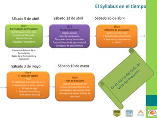 El Syllabus en el tiempo
Día 1
Formulación de Proyectos
Identificación de la idea
Estudio de Mercado
Estudio Técnico
Estudio Financiero
Día 2
El valor del dinero
Interés simple
Interés compuesto
Tasas efectivas y nominales
Tasa de interés de oportunidad
Concepto de equivalencia
Día 3
Métodos de evaluación
Valor presente neto
• Relación Beneficio-Costo
• Tasa interna de retorno
• WACC
Día 4
El costo del capital
•CAE
Rentabilidad del proyecto en sí
•Depreciación y otras cuentas
• El flujo de caja
• Estados financieros/
indicadores básicos
Día 5
Plan de Ejecución
Operacionalización del
proyecto (especificación de
actividades, secuencias en el
cronograma versus el flujo de
efectivo)
Sábado 5 de abril Sábado 12 de abril Sábado 26 de abril
Sábado 3 de mayo Sábado 10 de mayo
Elementos básicos de la
formulación
Bases de la formulación y
evaluación
 