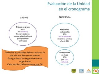 Evaluación de la Unidad
en el cronograma
Trabajo en grupo
40%
(8% c/sesión)
Siempre deberán
subirse a la plataforma
para poder ser
calificados
Participación
en foros
20%
(4% cada
semana)
Actividades
Individuales
40%
Dos actividades
durante la Unidad,
c/ u de 20%
INDIVIDUALGRUPAL
Todas las actividades deben subirse a la
plataforma. Revisemos donde.
Esto garantiza un seguimiento más
organizado
Cada archivo debe empezar por G#
 