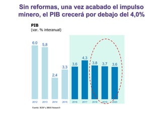 PIB
(var. % interanual)
Fuente: BCRP y BBVA Research
Sin reformas, una vez acabado el impulso
minero, el PIB crecerá por debajo del 4,0%
6,0 5,8
2,4
3,3
3,6
4,3
3,8 3,7 3,6
2012 2013 2014 2015 2016 2017 2018 2019 2020
 
