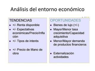 Análisis del entorno económico
 