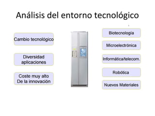 Análisis del entorno tecnológico
 