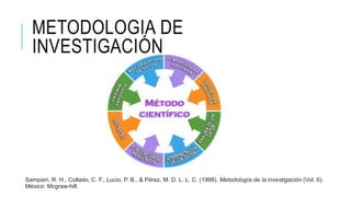 METODOLOGIA DE
INVESTIGACIÓN
Sampieri, R. H., Collado, C. F., Lucio, P. B., & Pérez, M. D. L. L. C. (1998). Metodología de la investigación (Vol. 6).
México: Mcgraw-hill.
 
