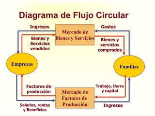¡Un modelopordefinición NO esrealista!