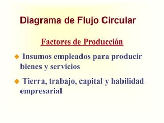 El modelo de flujo circularEl modelo de flujo circularEl modelo de flujo circulares una forma sencilla para visualizar las transacciones económicas que ocurren entre las familias y las empresas en la economía.