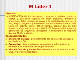 13El Líder IObjetivo: La EDIFICACION de los hermanos. Llevarlos a trabajar como un cuerpo y que sean suplidos en amor, disciplina, alimento y protección. Debe conducir el grupo a la multiplicación una vez al ano, alegría, diligencia y motivación son características de un líder Lleno del Espíritu Santo, deben siempre acordar que en Dios nuestro trabajo no es en vano (hb 6.10) Estamos edificando una generación de Creyentes vencedores y cumpliendo el Propósito Nuestra Misión y Visión.Responsabilidades:Enseñar la Palabra: Semanalmente con el material asignado o aprobado por CVL. Evangelizar: Usar estrategias para alcanzar a los vecinos y exhortar a los miembros del Grupo a hacerlo. Vida de Oración y Ayuno:Semanalmente por los miembros del Grupo y por sus necesidades. 