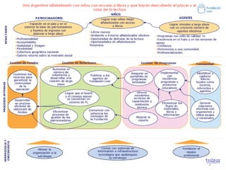 Sesion 2 planificación y control de la gestión | PDF