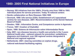 1980- 2005 First National Initiatives in Europe Norway: RD initiatives from the 1980’s. Priority area from 1990 to 1993. Individual plans for service provision; Today 16 national centers Nordic collaboration on Rare Diseases 1984-1989 Denmark, 1990: Info service (CSH). Establishment of 2 specialised centres for rare diseases. 2001: Recommendations of the Danish National Board of Health Sweden, 1990 : Information Centre, and Competence centre in Agrenska France, 1997: Creation of OrphaNet Spain, 1999: Sistema de Información sobre Infermedadas Raras Italy, 2001: rare diseases become a health care priority in the 3 years National health plan : national network for prevention, surveillance, diagnosis and treatment: over 250 regional centres designated & National and regional registries Netherlands: 2001: steering committee on orphan drugs, national web-based facilitating registry 