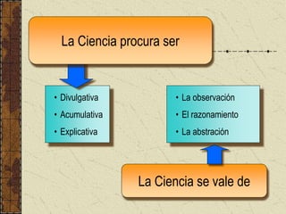 • La observación
• El razonamiento
• La abstración
• Divulgativa
• Acumulativa
• Explicativa
La Ciencia procura ser
La Ciencia se vale de
 