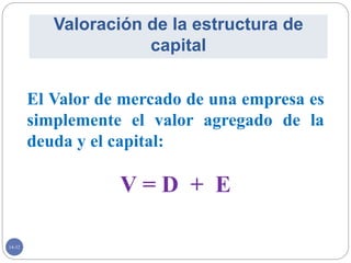 14-32
Valoración de la estructura de
capital
El Valor de mercado de una empresa es
simplemente el valor agregado de la
deuda y el capital:
V = D + E
 