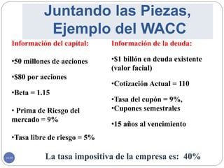 14-39
Juntando las Piezas,
Ejemplo del WACC
Información del capital:
•50 millones de acciones
•$80 por acciones
•Beta = 1.15
• Prima de Riesgo del
mercado = 9%
•Tasa libre de riesgo = 5%
Información de la deuda:
•$1 billón en deuda existente
(valor facial)
•Cotización Actual = 110
•Tasa del cupón = 9%,
•Cupones semestrales
•15 años al vencimiento
La tasa impositiva de la empresa es: 40%
 