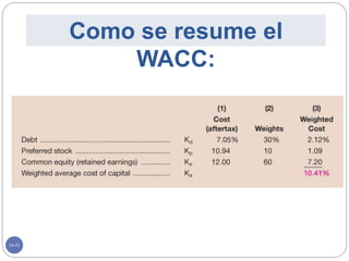 14-51
Como se resume el
WACC:
 