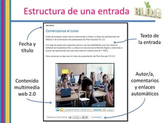 Estructura de una entrada
Fecha y
título
Contenido
multimedia
web 2.0
Texto de
la entrada
Autor/a,
comentarios
y enlaces
automáticos
 